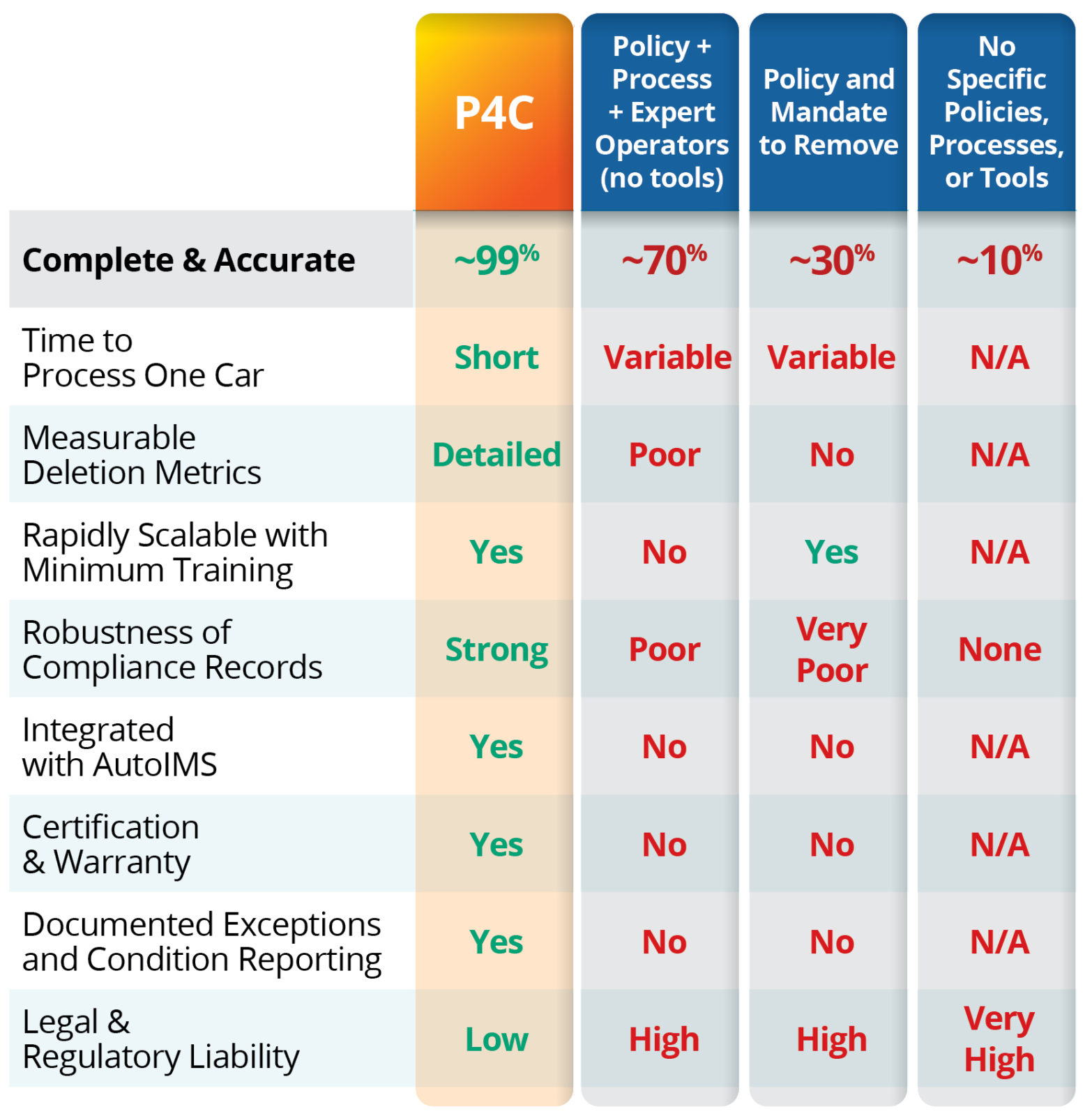Privacy4Cars-Comparison-Chart P4C comparison chart